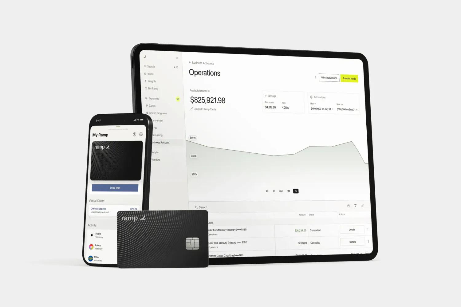 Performance and security checks